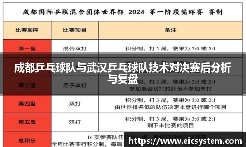 成都乒乓球队与武汉乒乓球队技术对决赛后分析与复盘