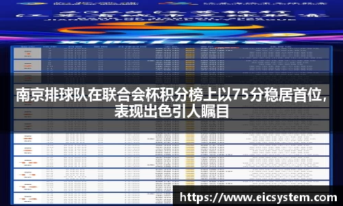 南京排球队在联合会杯积分榜上以75分稳居首位，表现出色引人瞩目